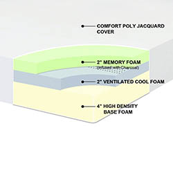 Best Price Mattress 8-Inch Memory Foam Mattress