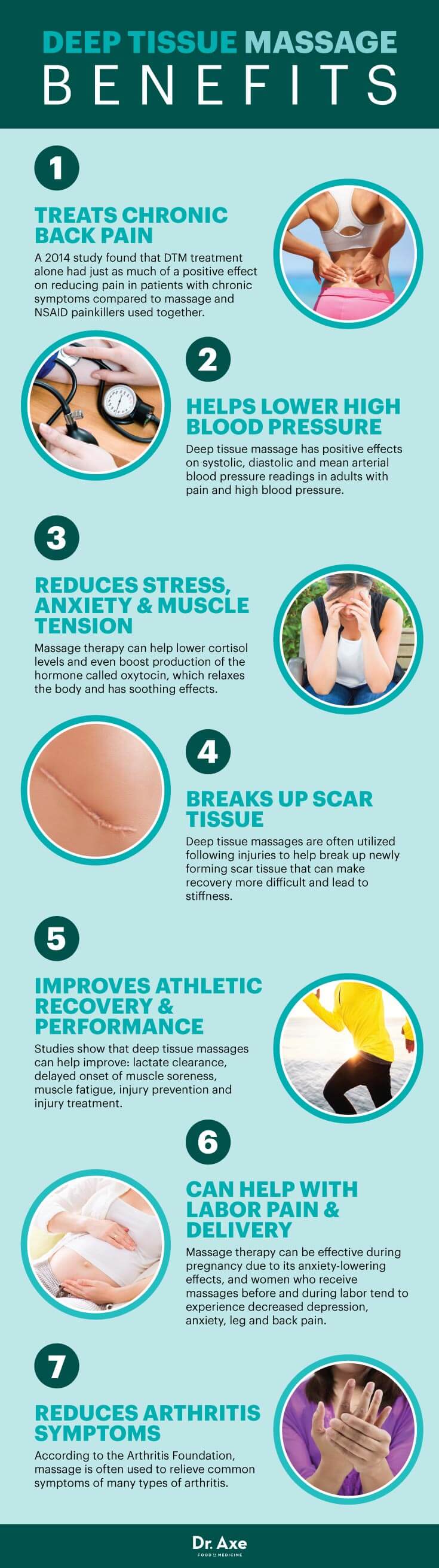 Deep Tissue Benefits