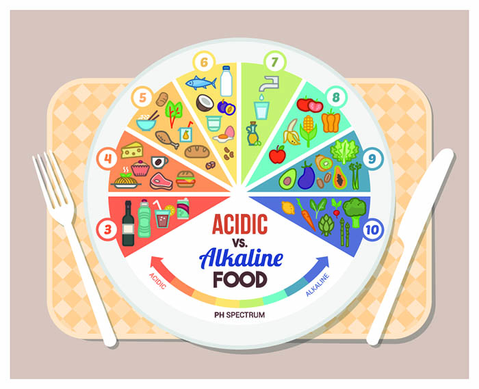 alkaline drinks