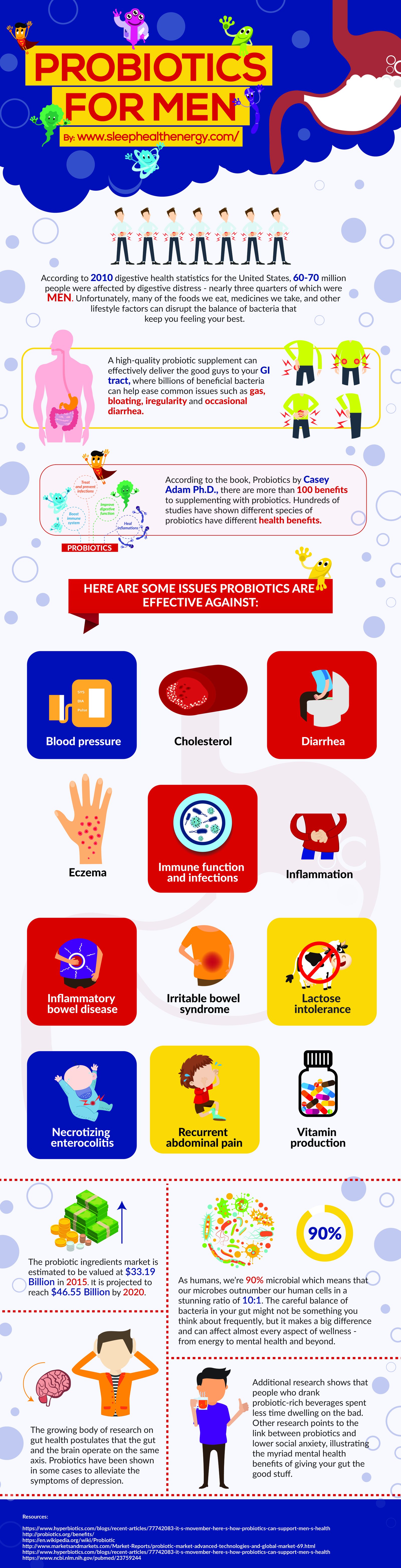 mens probiotic infographic mens probiotic infographic